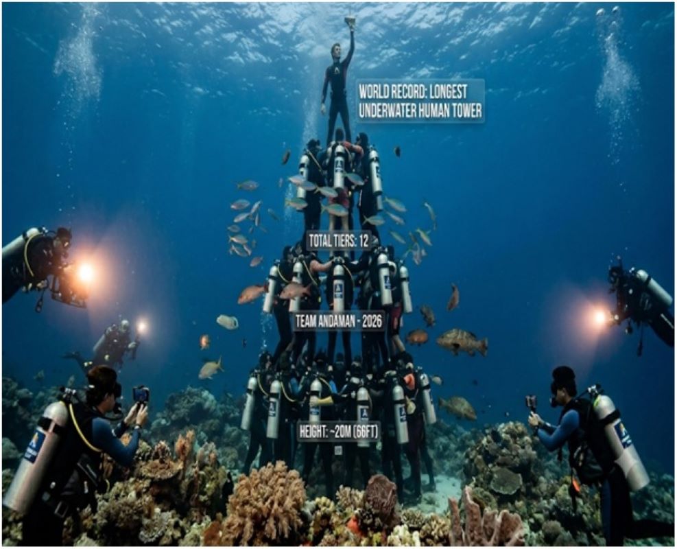 Andaman and Nicobar Islands set a Guinness World Record for the “Tallest Underwater Human Stack